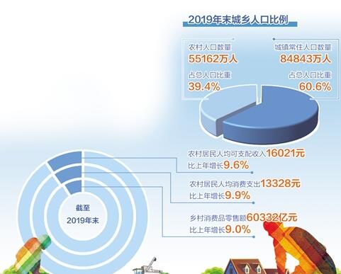 让农村市场潜力变实力